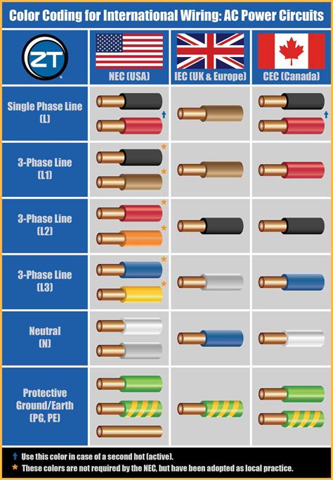 flexible cable standards pdf.